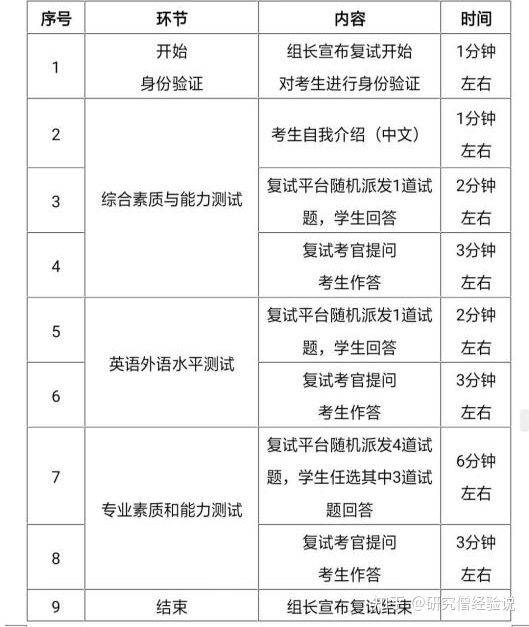2022年河北工业大学电子信息专业考研上岸经验参考书分享