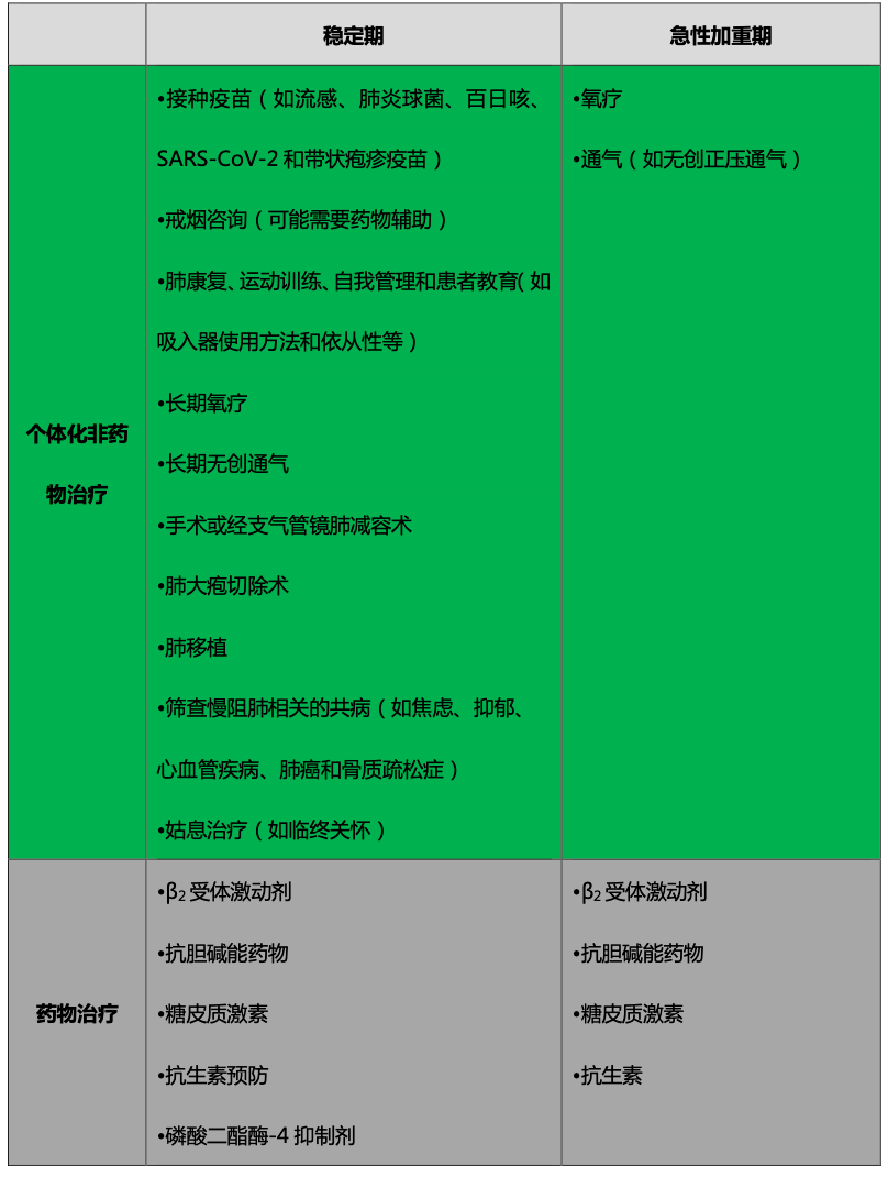 柳葉刀最新綜述慢阻肺的診斷和治療進展