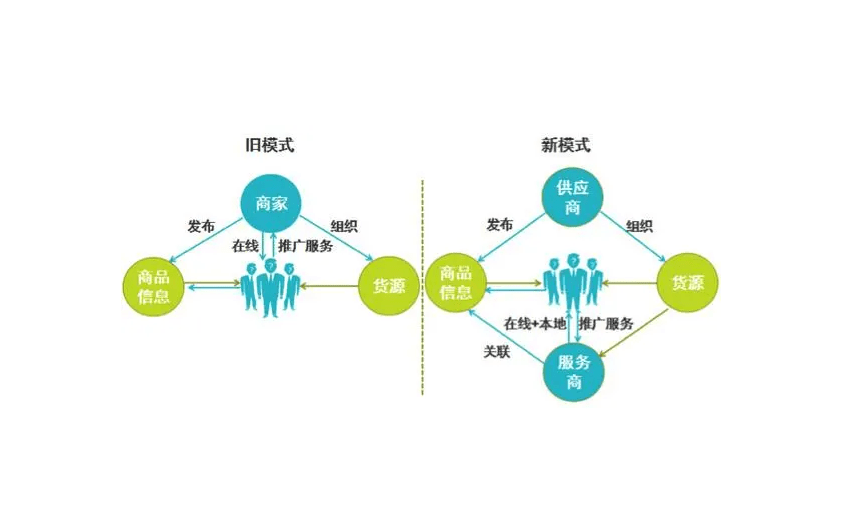 3种无人场景即将实现消费者的优质体验