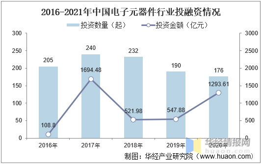 2021年中国电子元器件市场规模、相关企业注册量及进出JBO竞博口情况分析(图5)