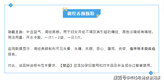 注意保婦康凝膠和調經養顏顆粒轉為非處方藥後續將不用開具處方開藥