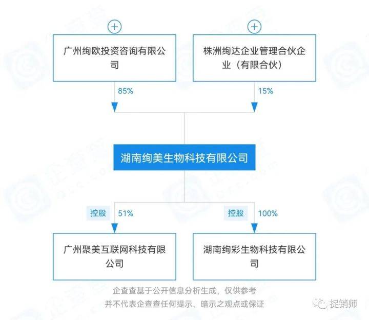 欧科美_投资_冷水滩区