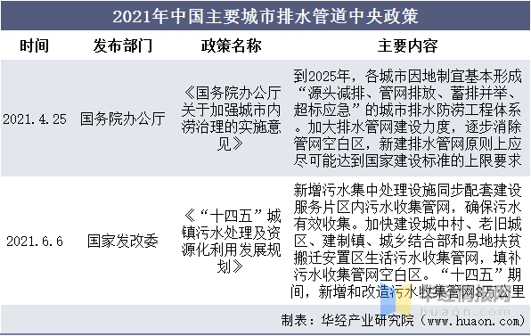 中国城市KK体育排水管道行业分类、主要产业政策分析及重点企业经营情况(图3)