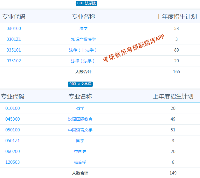 南昌大学研究生招生专业目录(南昌航空大学2024研究生招生)