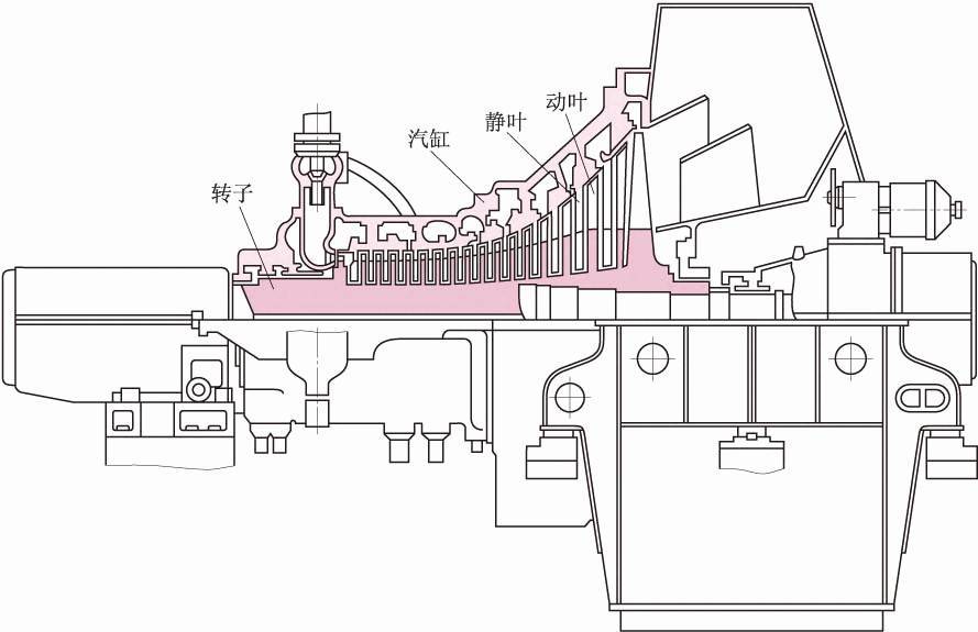 好不容易整理出來了博科思高溫密封技術在汽輪機上的應用