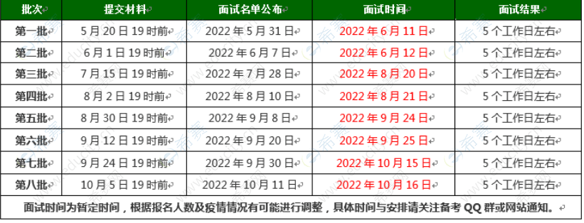 2023年mbaemba考研提前面試院校信息彙總