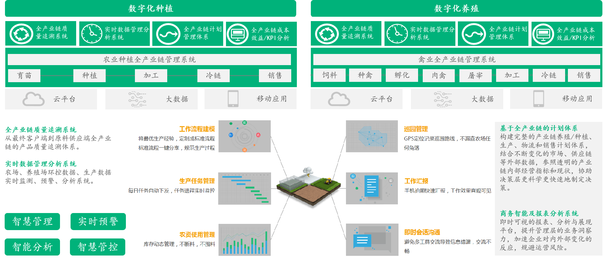 追溯系统多少钱
