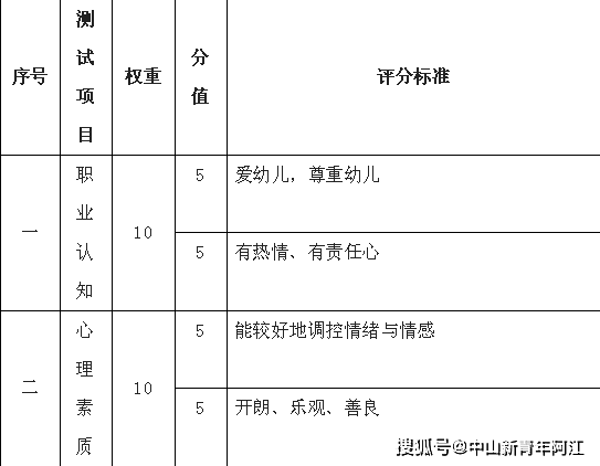 中山學文2022年下半年中小學教師資格幼兒園教師資格面試大綱