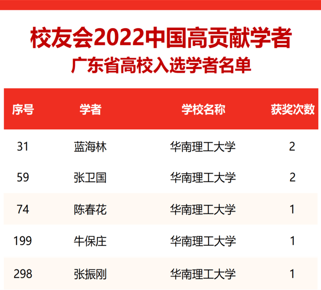 南华大学是几本_南华大学几本_南华大学是不是重本