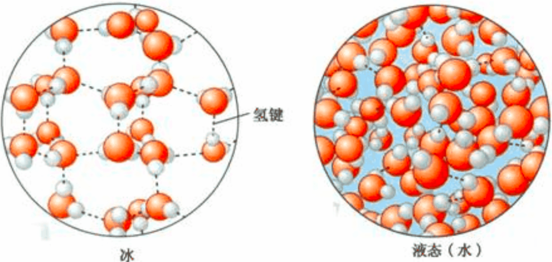 在人们不断地探索之中,科学家发现了许多种冰的结构.