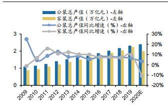 調研報告|裝修產業鏈深度剖析,裝配式裝修趁勢崛起_行業_裝飾_公裝