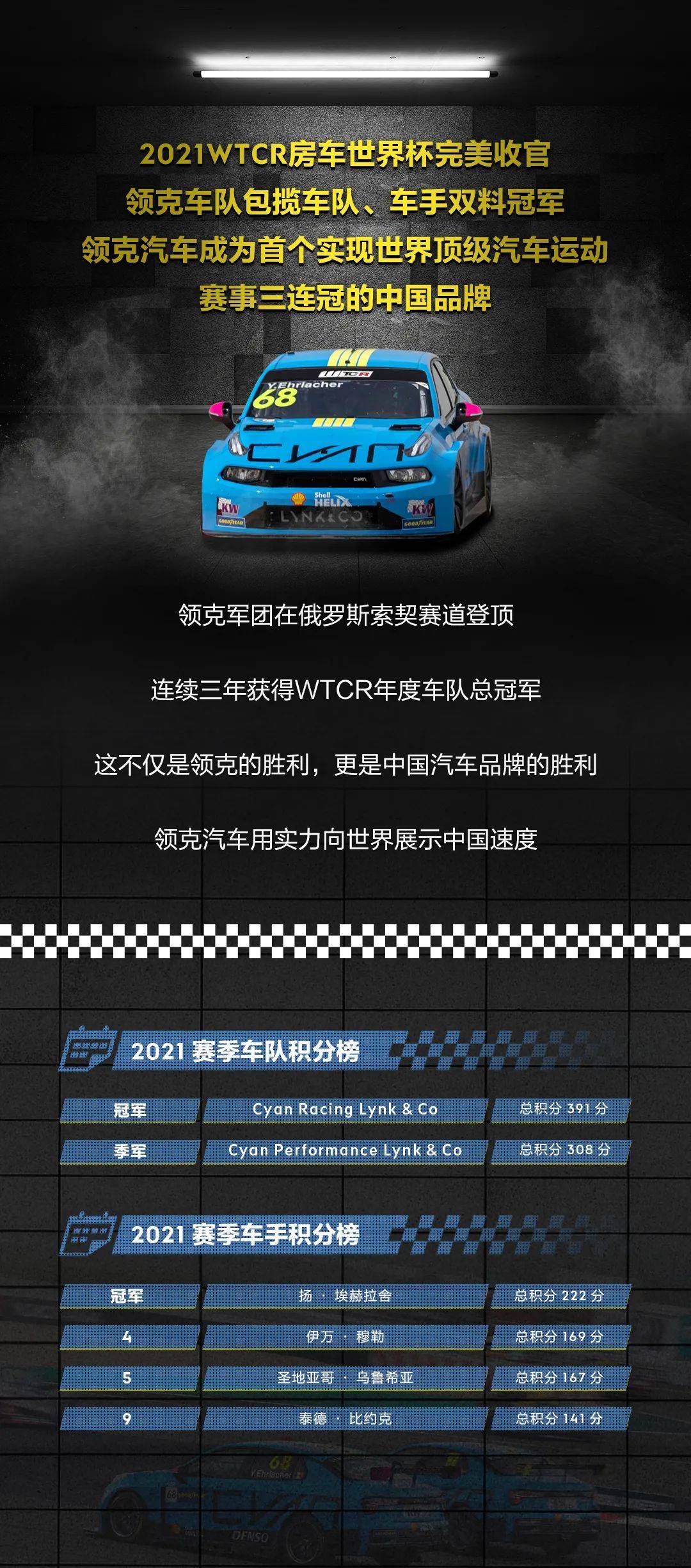 你真的了解wtcr领克车队吗