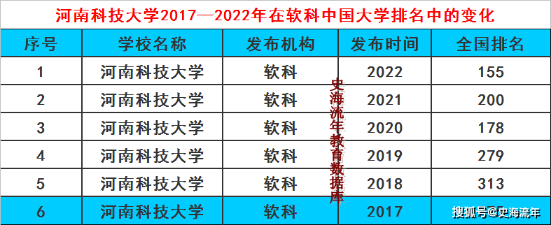 2018河南科技大学女尸图片