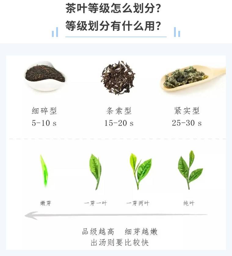 普洱茶采购怎么划分等级标准?