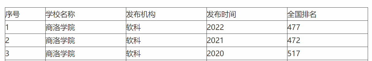 它被人称为陕南科技大学，欲更名大学，既要洋气，又不能偏安一隅