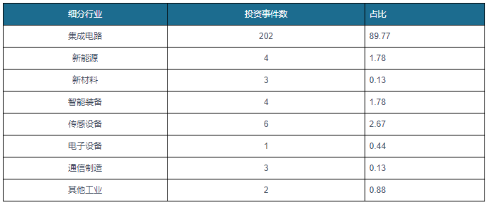 中国半导体行业发展趋势分析与投资前景研究报告（20222029年）(图5)