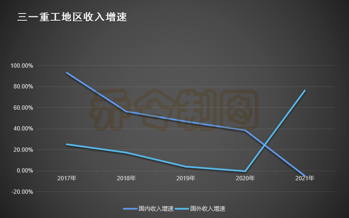 三一重工跌完了吗bob官方下载链接？(图3)