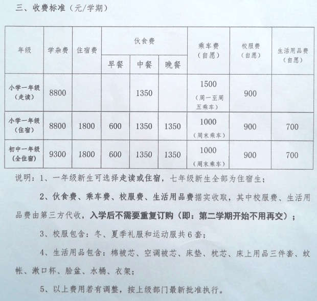 2022中山民辦中小學招生計劃及收費標準彙總