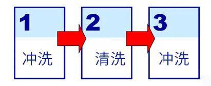 cip清洗常用什麼清洗劑食品工廠cip清洗五步法流程cip系統清洗消毒