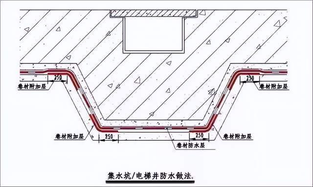 屋面地下室双层单层卷材防水做法及细部节点做法