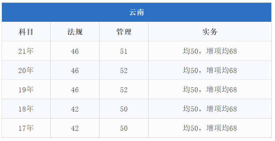 二级建造师云南查成绩(二级建造师云南查成绩在哪里查)