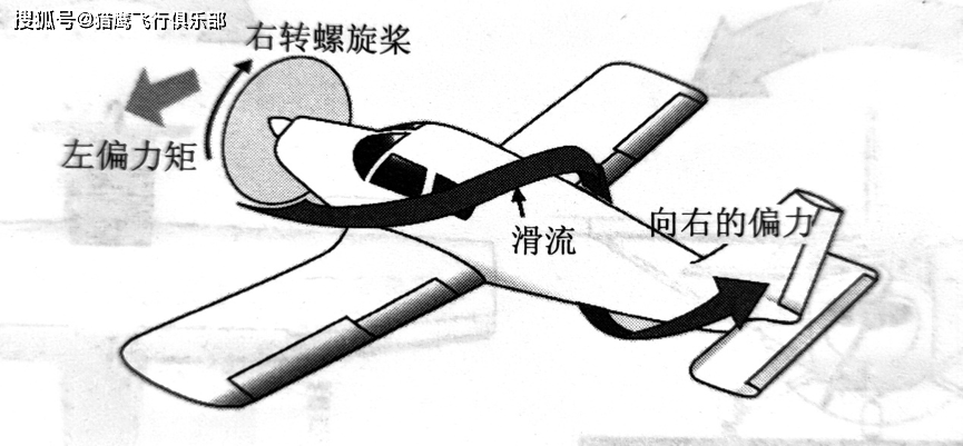 猎鹰飞行俱乐部学习螺旋桨驱动的飞机这几个重要的小细节你知道吗