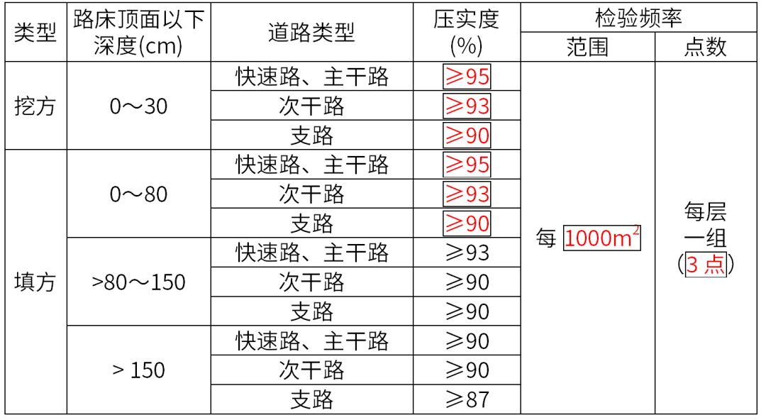 一级建造师机电_建筑结构耐久性_一建每日一背
