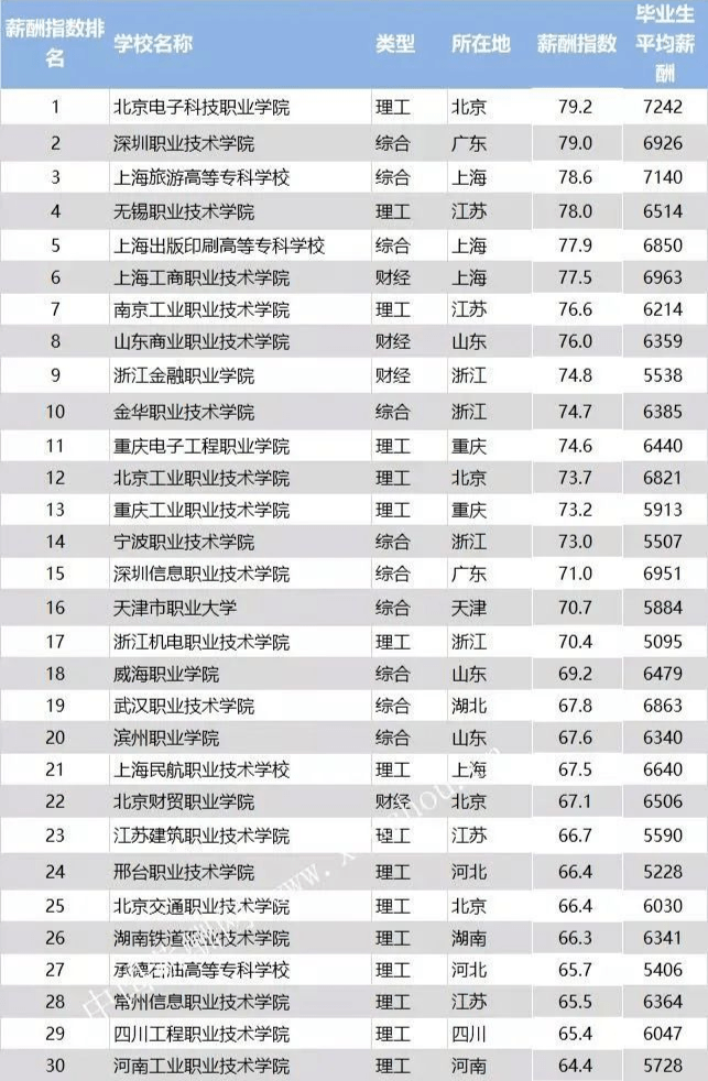 安徽工商职业技术学院专业介绍_安徽工商职业学院百度贴吧_安徽工商职业学院怎么样