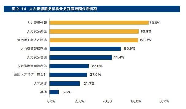 BOB全站颠覆传统管理瑞福云科携手数字化为人力资源外包服务保驾护航(图3)