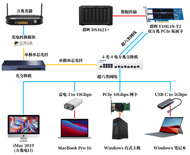 家用万兆 NAS 的终极理想型:DS1621+ 详细体验,兼评 DSM 7.1 功能升级
