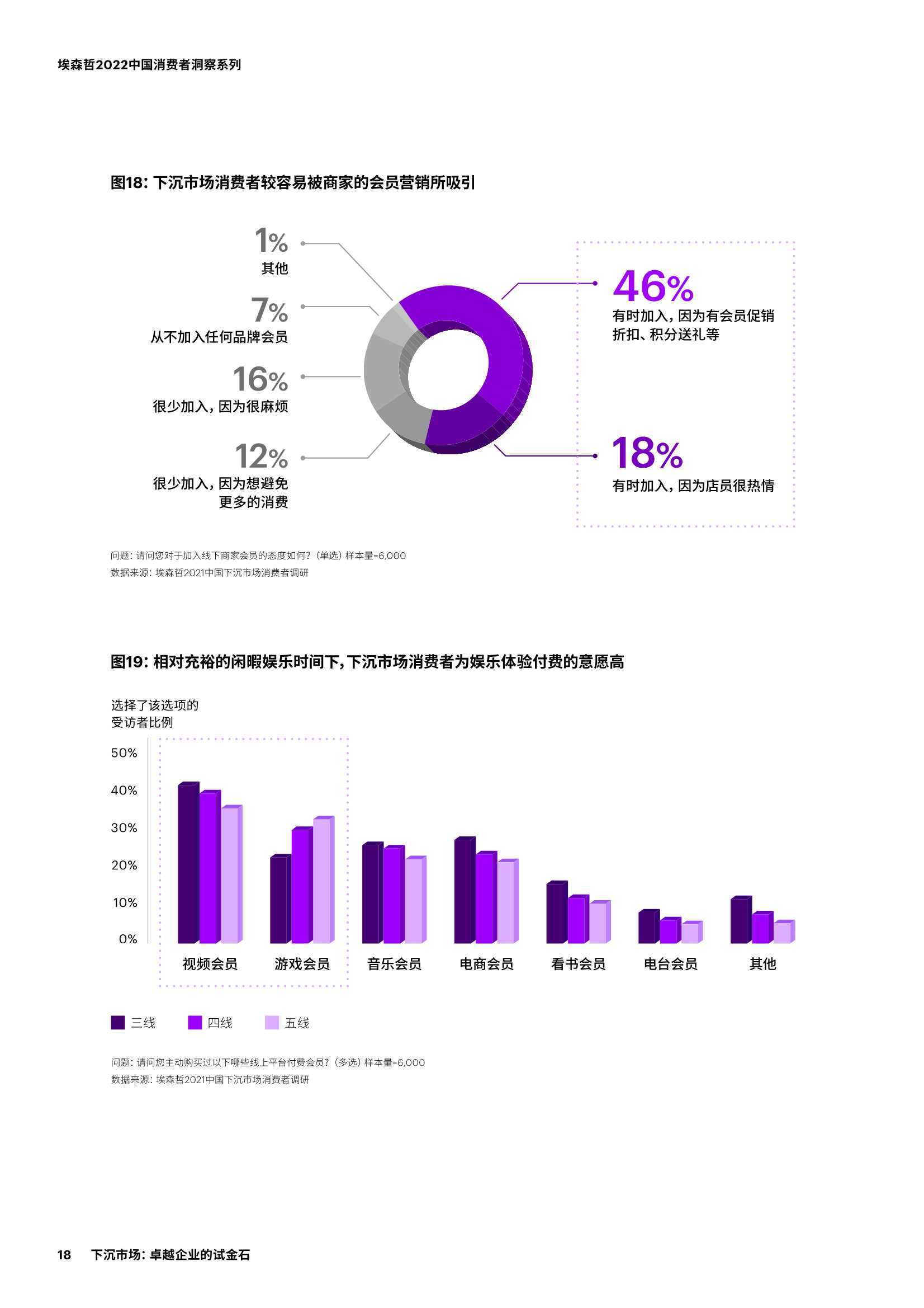 埃森哲2022中國消費者洞察下沉市場卓越企業的試金石