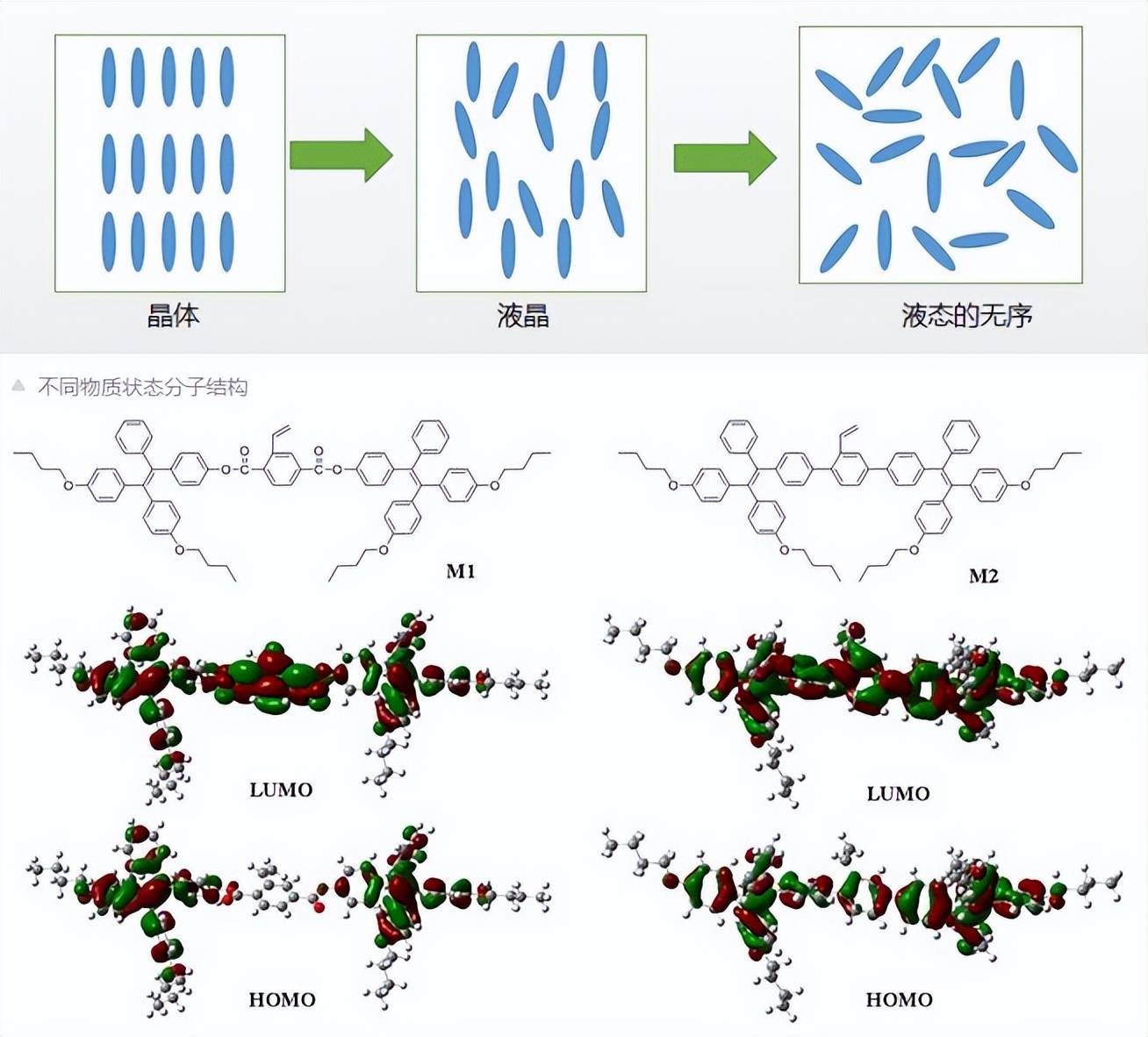 深圳7寸液晶显示屏:什么是液晶?-勋瑞光电科技_分子_液体_晶体