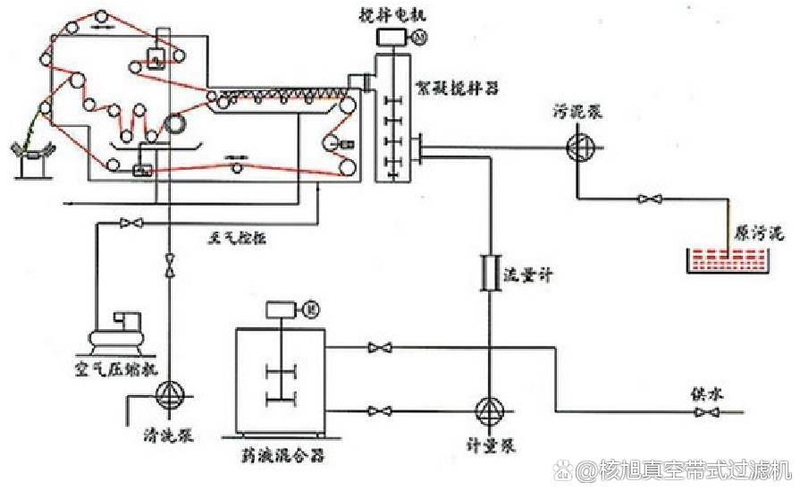 甩干机的原理及示意图图片