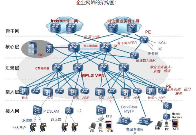 华为HCIE这么多的认证方向，哪个方向最有价值，含金量最高？_网络_路由器_交换机