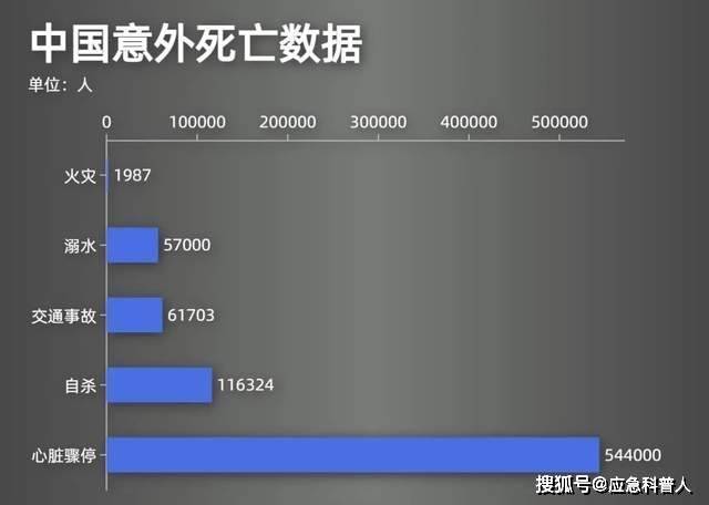 心脏病死亡率图片