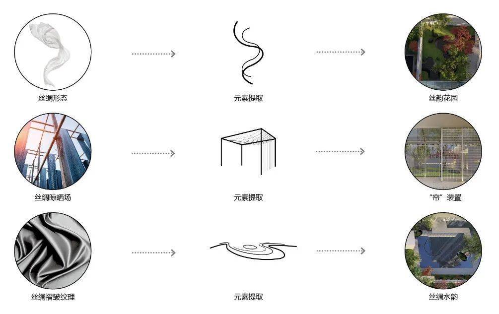 ▽设计元素提取 design element extractionthe project is located