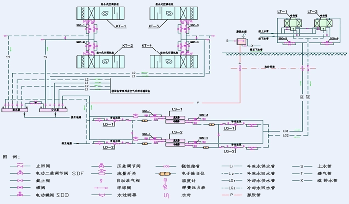 通风空调工作原理图图片