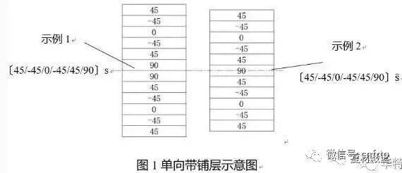 複合材料力學基礎知識復材雲集複合材料