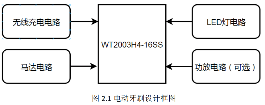 電動牙刷語音芯片應用設計方案,wt2003h4-16s_指令_電路_輸出