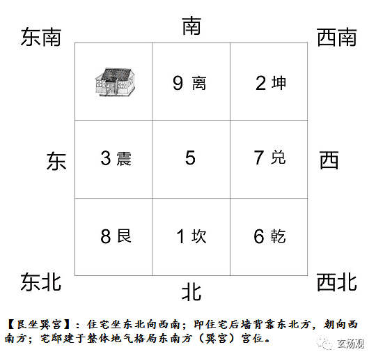 姜群:陽宅大全八宅真訣,艮宅坐宮吉凶講解_格局_地氣_住宅