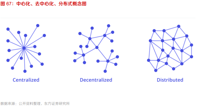 元宇宙 连接什么