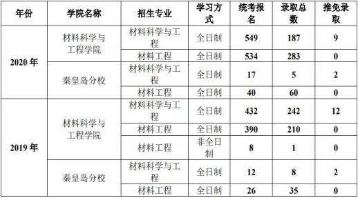 2023年東北大學材料與化工835金屬學與熱處理考研經驗指導