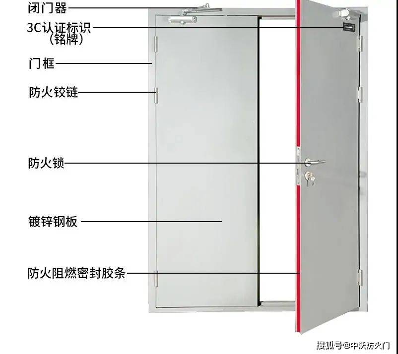 防火門的作用是什麼