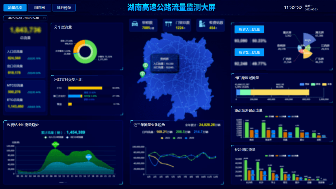 对全省高速海量的车流量数据进行实时计算和分析,实时监控全省高速