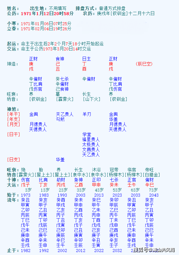 稳定的情绪 是沟通的前提 性格乖张的女生如何获得幸福生活 格局 丁火 大运