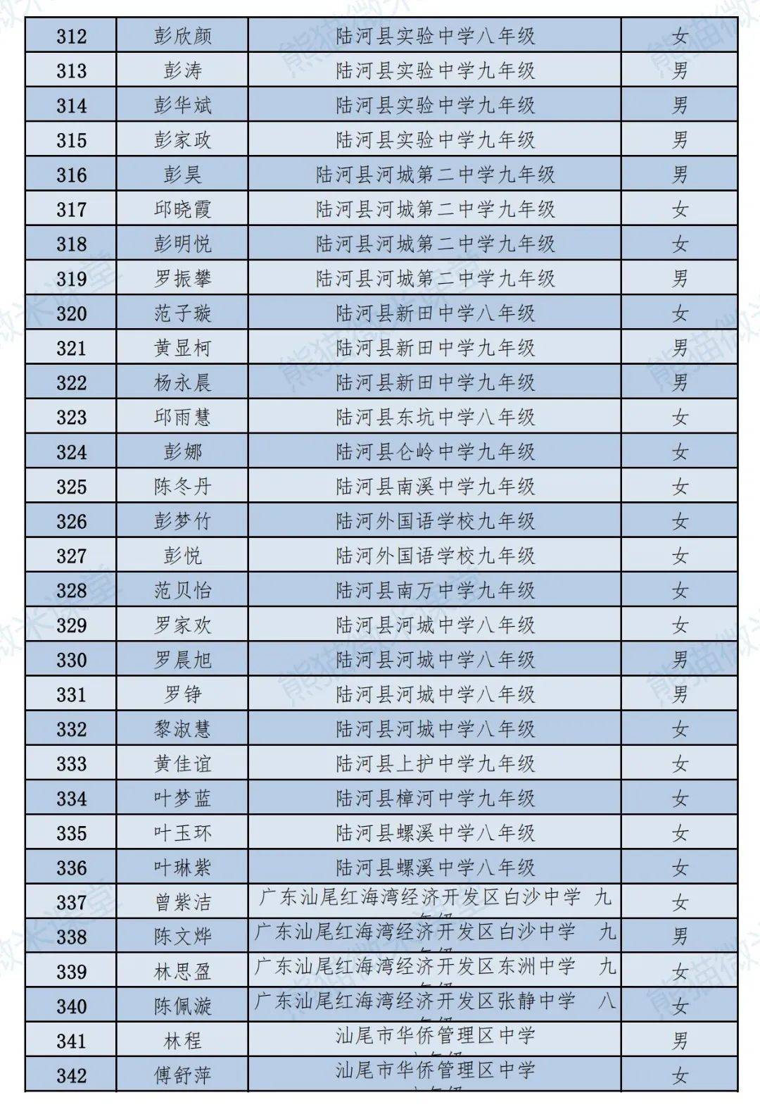 陆河实验中学叶秋影图片