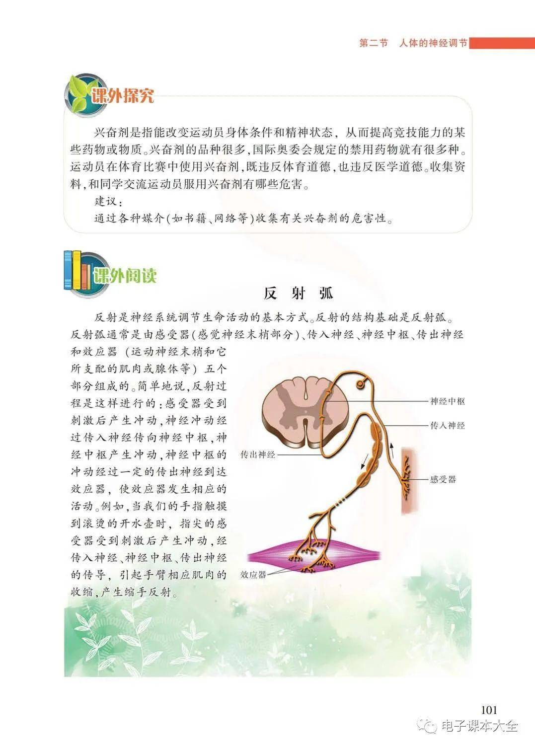 苏教版七年级下册生物电子课本教材