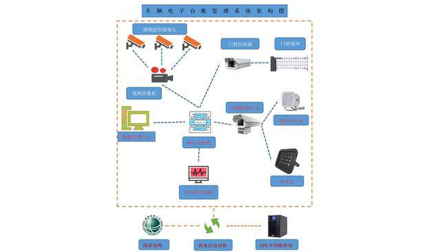 怎样将车辆信息录入门禁系统