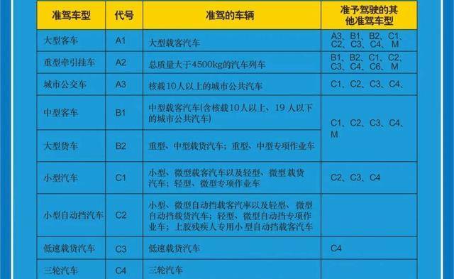 c型房车 驾照_依维柯c型房车_自行式c型长城风骏房车