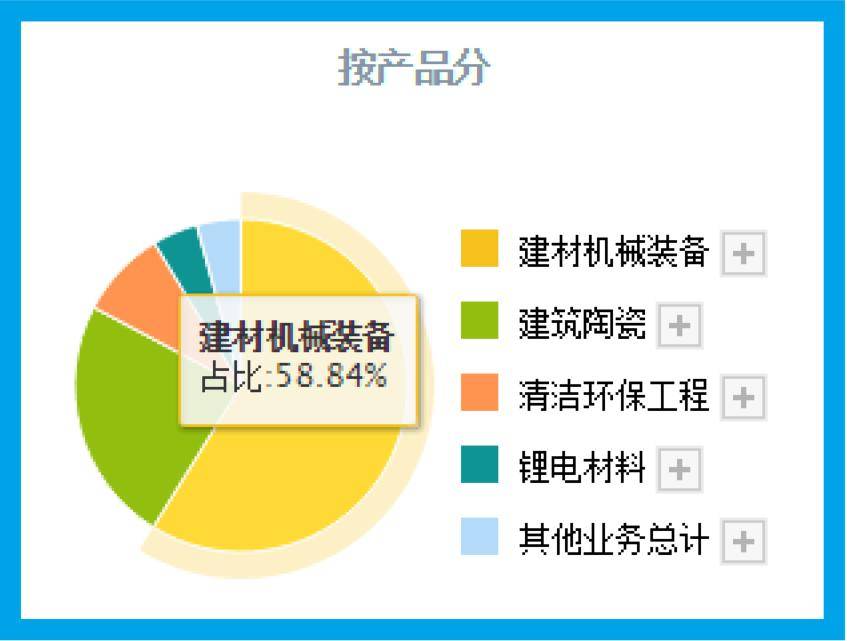 原创宁德时代负极材料供应商盈利能力是其7倍股价不到宁德时代120